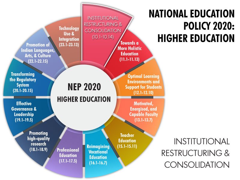 NEP 2020